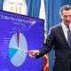Photo of Gov. Gavin Newsom